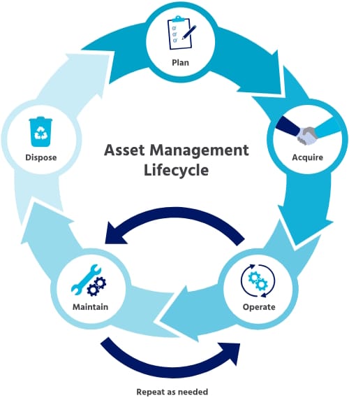 IT Asset Lifecycle Management for SMEs: From Procurement to Secure Disposal of Devices and Servers